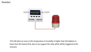 AnYing มาตรฐาน <span class=keywords><strong>MODBUS</strong></span> โปรโตคอลระบบตรวจสอบสภาพแวดล้อมอุปกรณ์เซ็นเซอร์ความชื้นอุณหภูมิ A-TH1 - Product Image 5