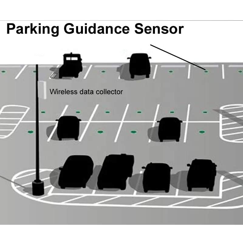 2019 Latest LoRa Remote Monitoring APP Smart parking occupancy sensor for on-street/indoor parking system