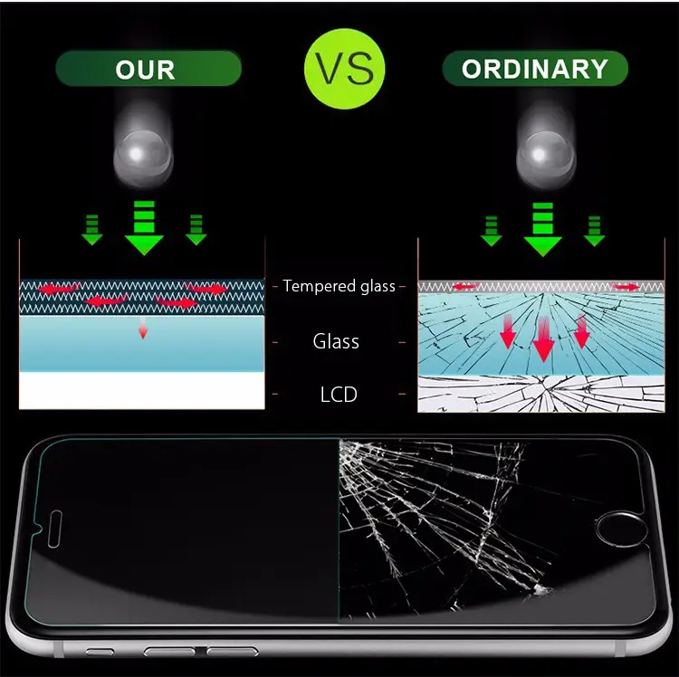 Film en verre trempé Anti lumière bleue protecteur d'écran en verre trempé pour iPhone 7 protecteur de couleur universel pour iPhone 7 Plus