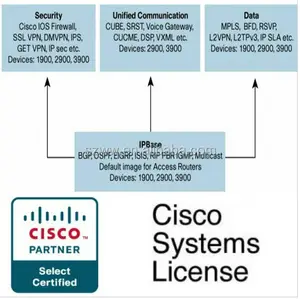 cisco license L-SL-19-SEC-K9 Security E-Delivery PAK for Cisco 1900 Routers