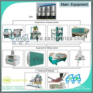 Moulin à <span class=keywords><strong>farine</strong></span> <span class=keywords><strong>de</strong></span> <span class=keywords><strong>blé</strong></span>/maïs <span class=keywords><strong>de</strong></span> haute qualité, machine <span class=keywords><strong>de</strong></span> traitement des céréales - Product Image 5