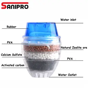 SANIPRO Huishouden Keuken Kraan Activated Carbon Water Filter Cleaning System Verwijder Roest Sediment Filtering Schorsing