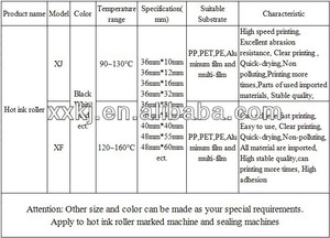Xj Và Xf Đen Hot Rắn Mực Khô Cuộn Đánh Dấu Niêm Phong Máy Mã Hóa Ngày Sử Dụng Trong Mực Nóng Con Lăn - Product Image 6