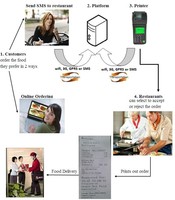 Terminal de point de vente thermique portable sans fil en ligne, mini imprimante de tickets 3G GPRS, imprimante de commandes pour restaurant
