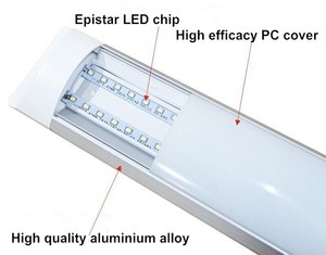 Tubo <span class=keywords><strong>LED</strong></span> Purificador <span class=keywords><strong>de</strong></span> 600 mm, 18 W, 26 W, 36 W, Lámpara <span class=keywords><strong>LED</strong></span> <span class=keywords><strong>de</strong></span> <span class=keywords><strong>Techo</strong></span> <span class=keywords><strong>de</strong></span> Superficie, Tubo <span class=keywords><strong>LED</strong></span> Plano, Panel <span class=keywords><strong>LED</strong></span> Estrecho - Product Image 6
