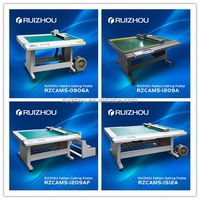 Plotter de corte de patrón de papel digital RUIZHOU con CE ISO