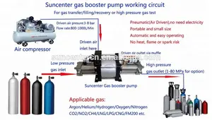 Pompe à gaz haute pression, 200 bars, DGA25 modèle max, rehausseur d'oxygène