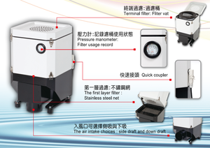 เครื่องฟอกอากาศหมอกงานโลหะ1.5 HP - Product Image 5