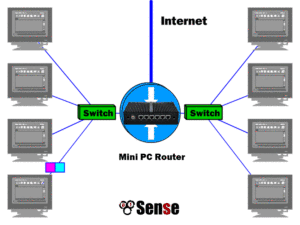 KANSUNG pfSense прибор Skylake Core <span class=keywords><strong>i7</strong></span>-<span class=keywords><strong>6500U</strong></span> 7-7500U Процессор 6 гигабитный NIC безвентиляторный мини ПК - Product Image 4