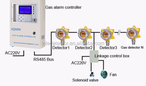 Online Detection <strong>LPG</strong> Filling Station <strong>LPG</strong> Gas Leak Detector With IP66 - Product Image 4