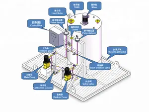 Automatica della polvere Chimico liquido di miscelazione macchina di acqua di cloro sistema di dosaggio per rifiuti Industriali
