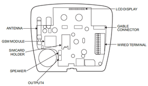 Marcador automático GSM PSTN de 1/2 "compatible con sistema de alarma de seguridad de 12V ,SMS, llamada, OEM aceptable - Product Image 4