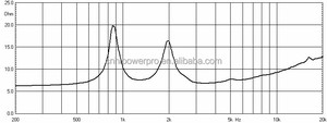 <span class=keywords><strong>44</strong></span>นิ้วมืออาชีพ HF ไดร์เวอร์ลำโพง,ฮอร์นบีบอัดลำโพงไดร์เวอร์ H44/8152 - Product Image 3