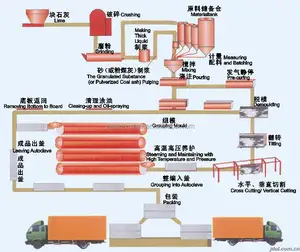 Autoclave untuk Aerasi Diautoklaf Blok Beton Yang Membuat Mesin Mingjie AAC Mesin