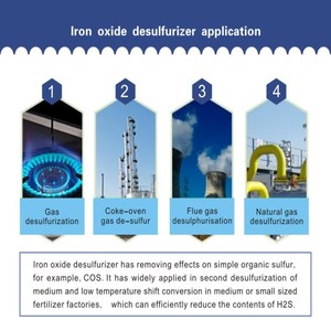 Granulés d'élimination <span class=keywords><strong>de</strong></span> carbure d'hydrogène, désulfatation <span class=keywords><strong>de</strong></span> <span class=keywords><strong>l</strong></span>'oxyde <span class=keywords><strong>de</strong></span> <span class=keywords><strong>fer</strong></span>, désulfatation - Product Image 2