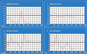 Obd2, F5 <span class=keywords><strong>G</strong></span> HERRAMIENTA de ANÁLISIS, Pequeño coche de gasolina, Programación de la llave, Cambio de aceite restablecer - Product Image 6