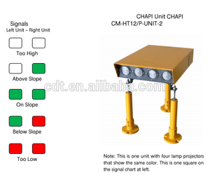 ไฟรันเวย์สนามบิน ICAO Annex 14 <span class=keywords><strong>PAPI</strong></span> ไฟ LED ลานจอดเฮลิคอปเตอร์ <span class=keywords><strong>PAPI</strong></span> (ตัวบ่งชี้เส้นทางที่แม่นยำ) - Product Image 3