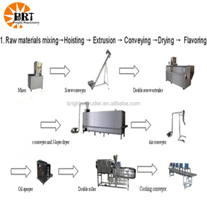 Machines <span class=keywords><strong>de</strong></span> transformation du <span class=keywords><strong>poisson</strong></span> <span class=keywords><strong>de</strong></span> chèvre aliments granulés faisant la machine usine d'aliments pour la volaille <span class=keywords><strong>processus</strong></span> - Product Image 6