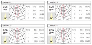 Bijoux <span class=keywords><strong>pas</strong></span> de scintillement système rail <span class=keywords><strong>track</strong></span> lumière CE RoHS SAA approbation - Product Image 3