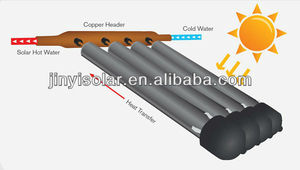 JHC-5818-18 Pressurisé Collecteur Thermique Solaire <span class=keywords><strong>de</strong></span> Tube À Vide - Product Image 3