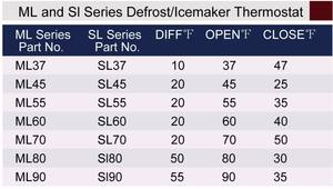 Termostato de Descongelación Bimetálico para Refrigerador Serie ML B-33405 37T01 KSD-<span class=keywords><strong>1004</strong></span> - Product Image 6