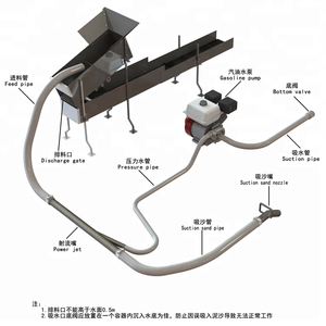 Flux d'or sluice - Product Image 4