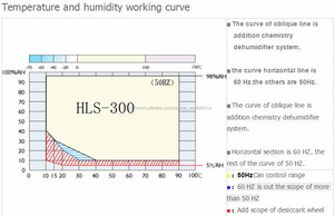 Programmable température et d'humidité <span class=keywords><strong>enviromental</strong></span> chambre d'essai - Product Image 4