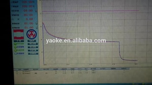 جهاز قياس لزوجة المطاط الطبيعي من نوع موني من ياوكي وفقًا لمعايير ASTM-D2084/ASTM-D5289، نوع كمبيوتر مع برنامج، درجة حرارة الغرفة 200 درجة مئوية، 220 فولت، ضمان لمدة سنة واحدة - Product Image 5