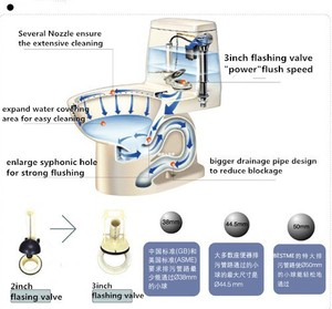 Double fonction de toilettes wc siphon de rinçage <span class=keywords><strong>pour</strong></span> les handicapés dans/accessoires de salle de bains - Product Image 5