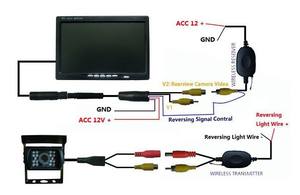 เครื่องส่งสัญญาณและตัว<span class=keywords><strong>รับ</strong></span>สัญญาณวิดีโอไร้สาย 2.4 กิกะเฮิร์ตซ์สำหรับกล้องมองหลัง<span class=keywords><strong>รถ</strong></span>ยนต์และเครื่องเล่นดีวีดีใน<span class=keywords><strong>รถ</strong></span>ยนต์พร้อมจอภาพสำหรับ<span class=keywords><strong>จอด</strong></span><span class=keywords><strong>รถ</strong></span> - Product Image 5