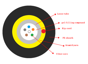 2 4 6 8 12 24 cœurs monomode extérieur de câble <span class=keywords><strong>optique</strong></span> de <span class=keywords><strong>fibre</strong></span> avec rip-cordon et aramide-fil GYXFTY - Product Image 4