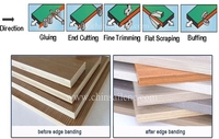 Couleur bonbon dorée de pvc, kdt mdf, pour armoire de porte, raboteuse automatique, vente en gros