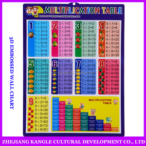 De Pared gráfico con la División de multiplicación - Product Image 3