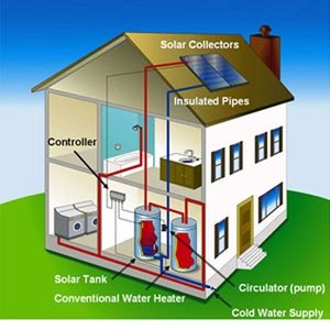 Tabung pemanas air termal tenaga surya, pipa panas bertekanan terpisah untuk pemasangan rumah tangga - Product Image 3