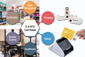 OEM <strong>Access</strong> <strong>Control</strong> <strong>Card</strong> <strong>Readers</strong> RFID IC <strong>Reader</strong> for ISO14443 Type a B <strong>Cards</strong> - Product Image 3