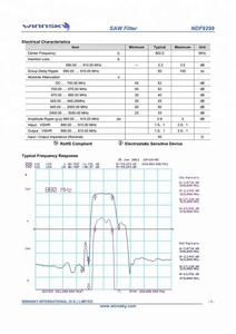 Manufacturer WINNSKY sales 902.5 mhz low loss SMD bandpass Saw filters for GSM - Product Image 3