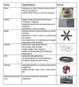 Yongsheng series parts spare Exhaust Fan With Strong Frame for factory and wholesaler