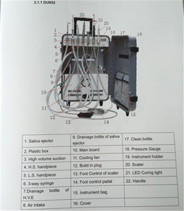 Nuovi prodotti fornitori della cina a buon mercato strumenti chirurgici prezzi sedia dentale - Product Image 3