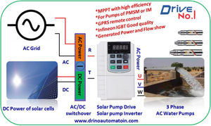 Pompe à eau solaire VFD avec onduleur de fréquence MPPT - Product Image 4