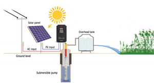 fábrica 1 Hp a 25 Hp lista sumergible Powered sistema 12.5Hp 2 pulgadas 3Hp precio <span class=keywords><strong>bomba</strong></span> de agua Solar para la agricultura - Product Image 6