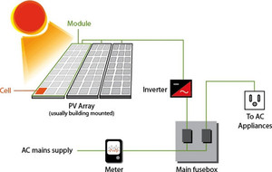 Năng lượng mặt trời trên lưới gắn hệ thống năng lượng mặt trời hệ thống nhà máy điện 1kw 10KW 100kw bảng điều khiển năng lượng mặt trời hệ thống quang điện - Product Image 6