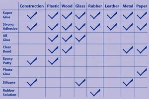 กาวกาวที่แข็งแกร่งสำหรับหนังไม้แก้วพลาสติก - Product Image 2