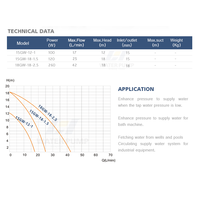 Pompa Peningkat Tekanan Air Otomatis Inline untuk Mesin Cuci Rumah Tangga Tekanan Tinggi Mikro untuk Mandi