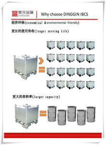 Tanque IBC de Acero Inoxidable de 1000 <span class=keywords><strong>Litros</strong></span> para Combustible, Diseño para Aplicaciones de <span class=keywords><strong>Aceite</strong></span>, Buen <span class=keywords><strong>Precio</strong></span> - Product Image 2