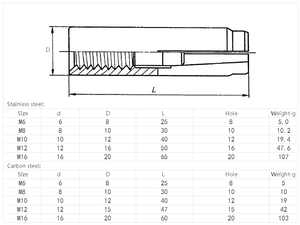 Boulons d'ancre des gouttes en acier inoxydable galvanisé, 10 pièces, M6 M8 M10 M12 M16 M20 différentes longueurs personnalisées - Product Image 5