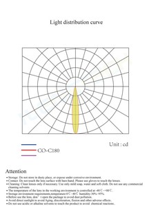 25 Degree Multi-<strong>lens</strong> <strong>Round</strong> <strong>Array</strong> <strong>Lens</strong> 9 Optics in 1 45mm Module Led <strong>Lens</strong> - Product Image 5