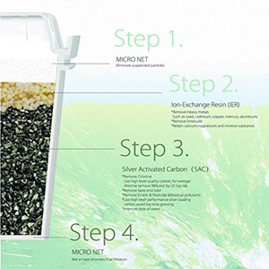 Alkaline Water Pitcher jug Best for Instantly Filtered, Clean Water 3.5 Liter Purifier with replace Alkalinity Filter - Product Image 3