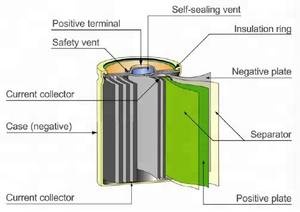 18650 lithium-akku <span class=keywords><strong>3</strong></span>,7 v 1500 mah/batterien 18650 - Product Image 5