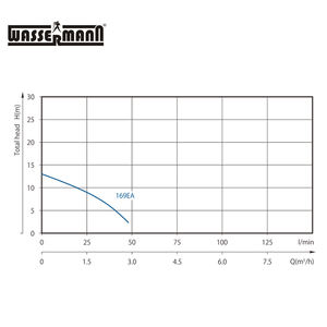 Meilleur prix automatique pompe de circulation d'eau - Product Image 4