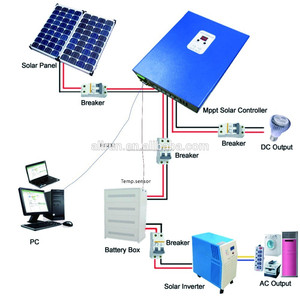 99% efficacité de conversion <span class=keywords><strong>large</strong></span> gamme pv entrée 48v 50a contrôleur chargeur de batterie solaire - Product Image 1
